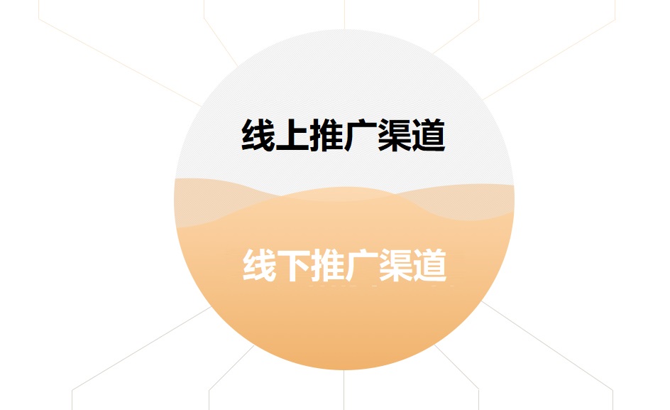 招商外包企业需要依据项目、行业为客户配置项目组专家和招商团队，确保招商活动优质高效执行，企业无需负担招商团队的薪资和福利